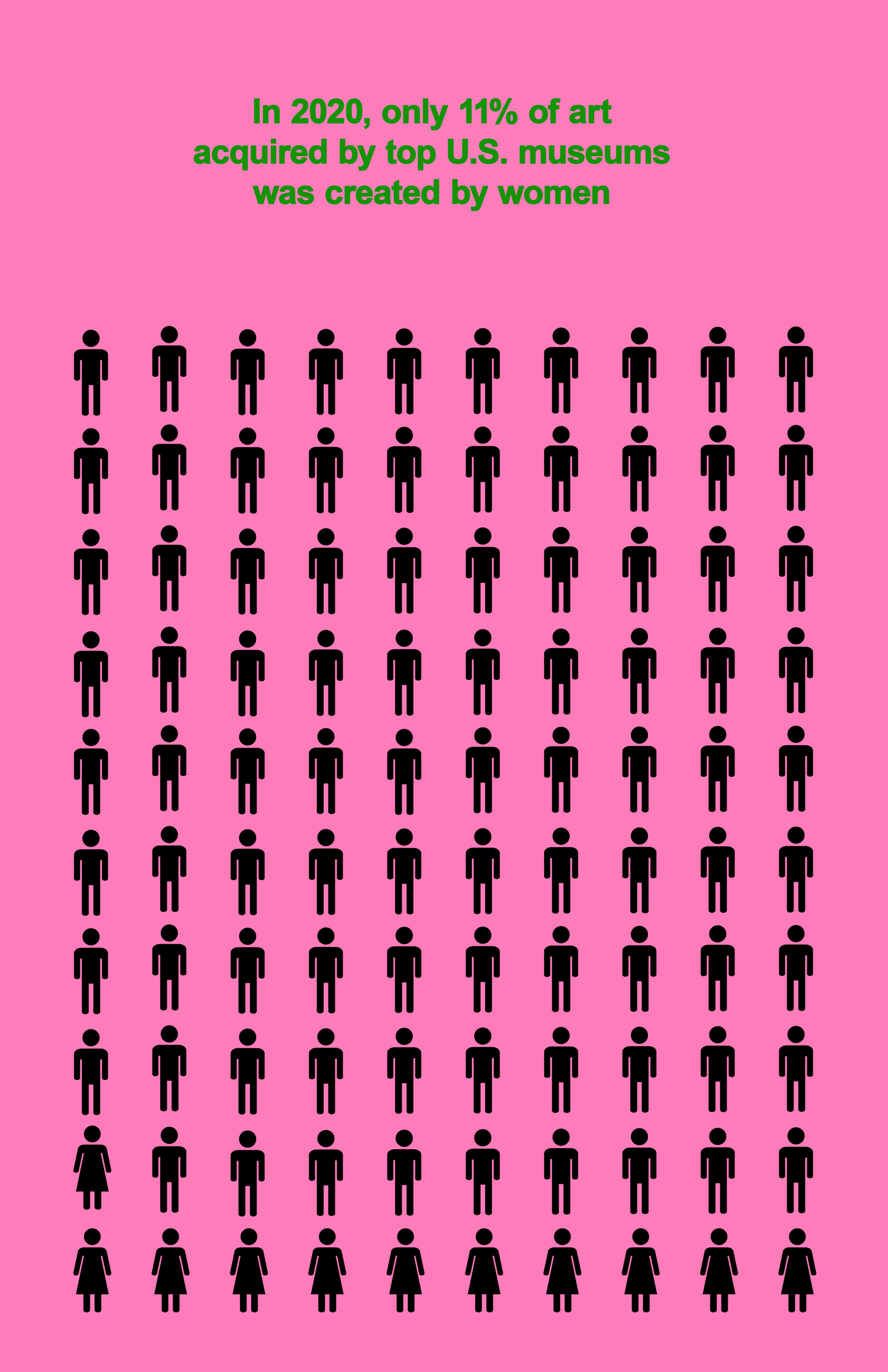 Data Posters